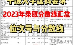 寧波大學分數線