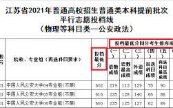 投檔位次是什么意思(高考投檔次如何確定)