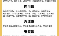 美術(shù)生撿漏二本大學(xué)有哪些