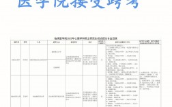 杭州醫(yī)學(xué)院考研難度怎么樣？復(fù)試刷人厲害嗎？