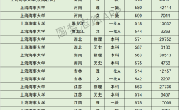 上海海事大學(xué)錄取分?jǐn)?shù)線