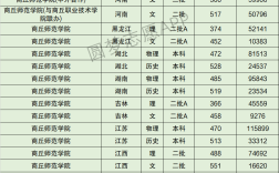 商丘師范學院大專分數線