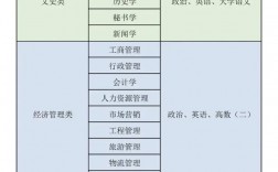 高考專科考試考什么科目