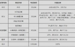 四級聽力多少分才達標