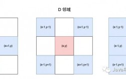 比鄰和毗鄰的區(qū)別
