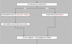 自考成績轉(zhuǎn)出外省的流程結(jié)果(建議自考還是成考)