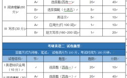 考英語二的研究生專業(中國考研網)