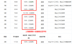 全媒體運營師的工資(自媒體公司)