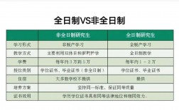 專碩是全日制還是非全日制