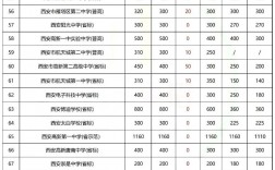 西安高中學校有哪些