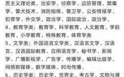 歷史類可以選什么專業(yè)
