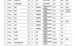 遼寧師范大學研究生招生網