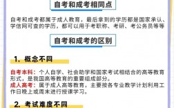成人自考本科需要哪些條件