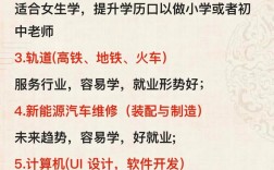 初中畢業上職高十大選擇