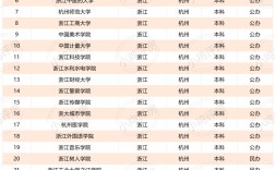 杭州的二本公辦大學(xué)