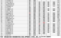 山西職工醫學院分數線