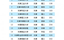 河北工業大學地方專項計劃