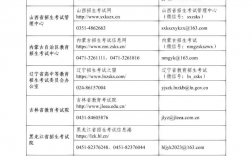 研招網電話是多少（附官方網址+報名流程）