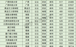 2024年湖南文理學院全國排名