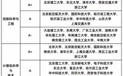 北方工業(yè)大學(xué)學(xué)科評(píng)估