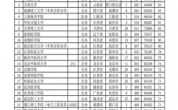 超本科線多少才能上二本