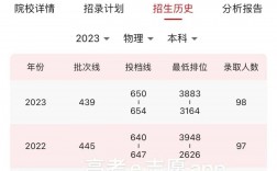 同濟大學錄取分數線(同濟最好的三個專業)