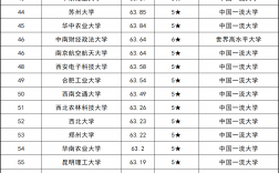 中國前十名大學(中國10大名校排行榜)