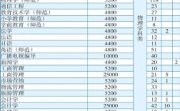 渤海大學最好的專業(yè)