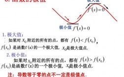 可導(dǎo)函數(shù)的極值點(diǎn)一定是駐點(diǎn)嗎(駐點(diǎn)什么情況下是極值點(diǎn))