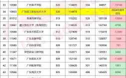 大灣區(qū)大學(xué)學(xué)費(fèi)一年多少