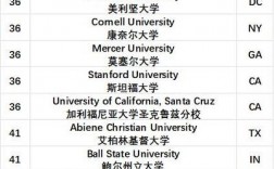 美國紐約大學世界排名第幾