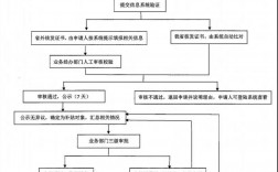 健康管理師補(bǔ)貼申請(qǐng)流程(證書有用嗎)