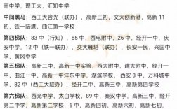 2024年西安初中學校排名