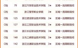 浙江職業(yè)技術學院排名前十如何？哪些學校值得關注？