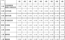 ka是什么職位(銷售和KA的區別)
