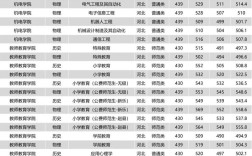 石家莊學院分數線