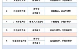體育類研究生好考嗎