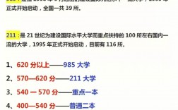 570分能上211大學嗎(穩上211大學大概多少分)