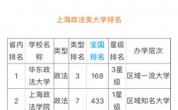 法碩院校考研難度一覽(最好考的法學(xué)研究生學(xué)校)