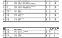 成都中醫藥大學錄取分數線(中醫藥大學考研難度排名)