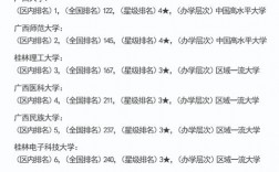 廣西本科院校排名如何？選擇時需考慮什么？