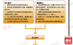 怎么自考研究生