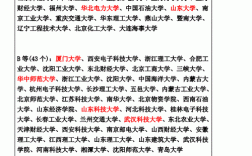 管理科學(xué)與工程考研學(xué)校推薦(考研機(jī)構(gòu)哪個比較靠譜)