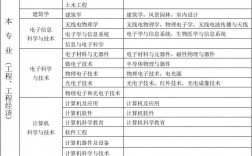 工程類或工程經濟類