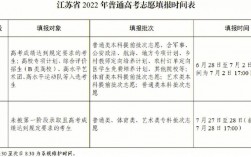 高考多久出分?jǐn)?shù)多久填志愿(高考是先出成績(jī)還是先出分?jǐn)?shù)線)