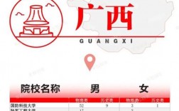 桂林陸軍學院招生要求