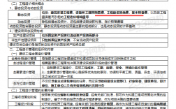 一級(jí)造價(jià)工程師四門難度排行