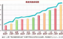 造價工程師難考嗎
