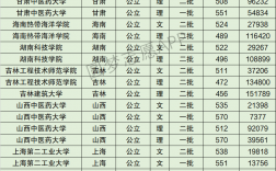 2024年成都工業(yè)學(xué)院全國(guó)排名
