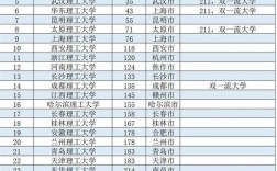 天津理工大學(xué)是一本還是二本(張雪峰講天津理工大學(xué))